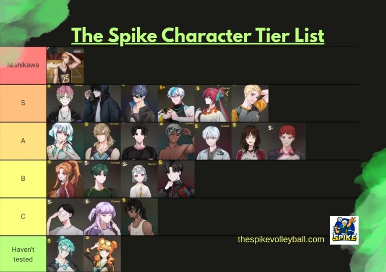 The Spike Character Tier List